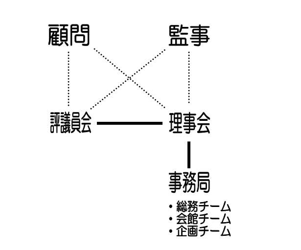 組織図png