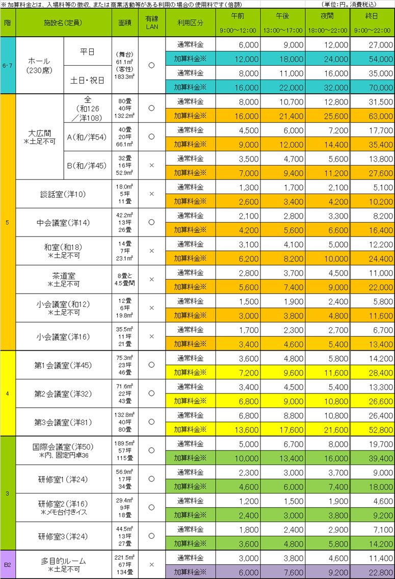 施設使用料