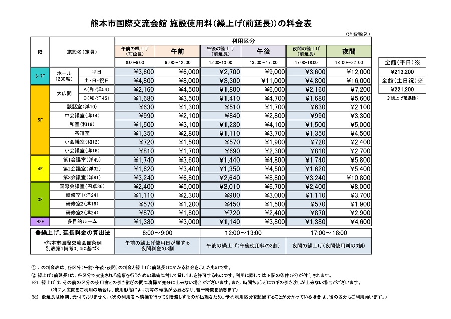 利用料金表（繰上げ(前延長)料金入り）