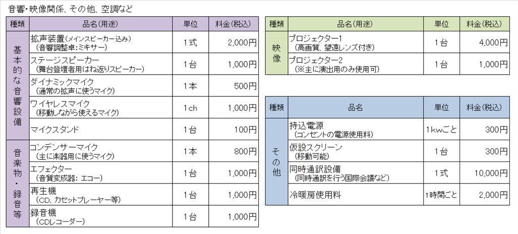 png3 音響・映像、他