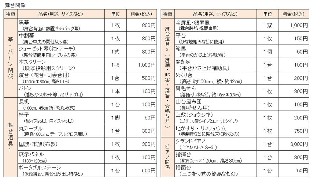 png1 舞台関係